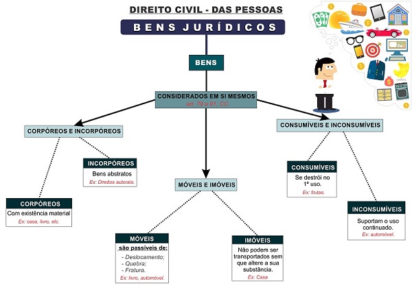 Mapas Mentais Para O Exame Da Oab Em Pdf Saiba Mais Sobre Esse